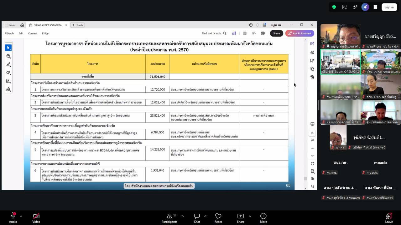 title - ผู้ตรวจราชการ ส.ป.ก. ร่วมประชุมตรวจติดตามการดำเนินงานตามแผนการตรวจราชการ ของผู้ตรวจราชการกระทรวงเกษตรและสหกรณ์ ประจำปีงบประมาณ พ.ศ. 2569 รอบที่ 2 ในเขตตรวจราชการที่ 12 จังหวัดขอนแก่น 
